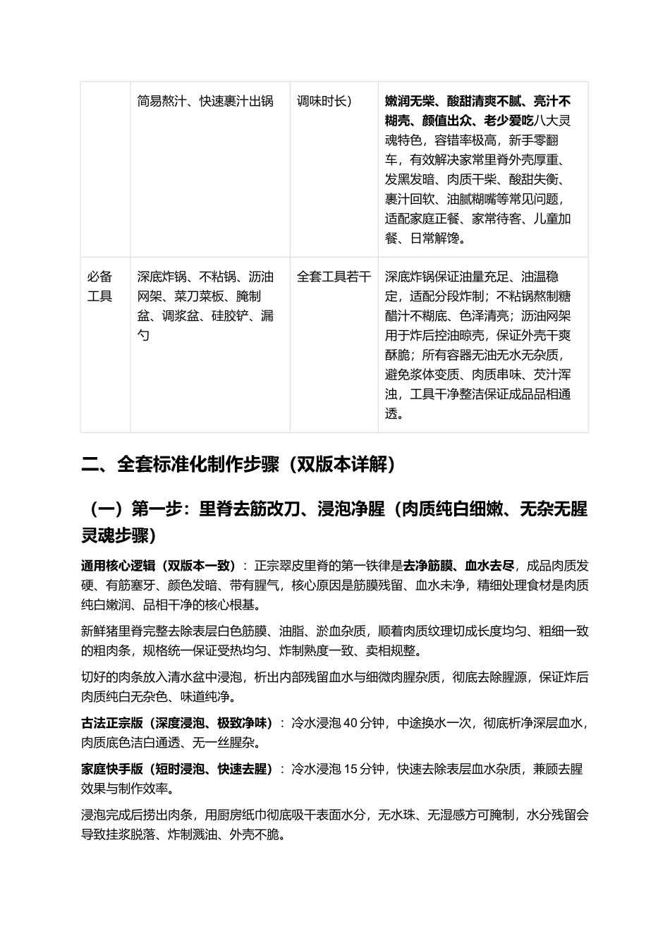 正宗翠皮里脊：老式淮扬经典名菜复刻全指南.docx_第3页