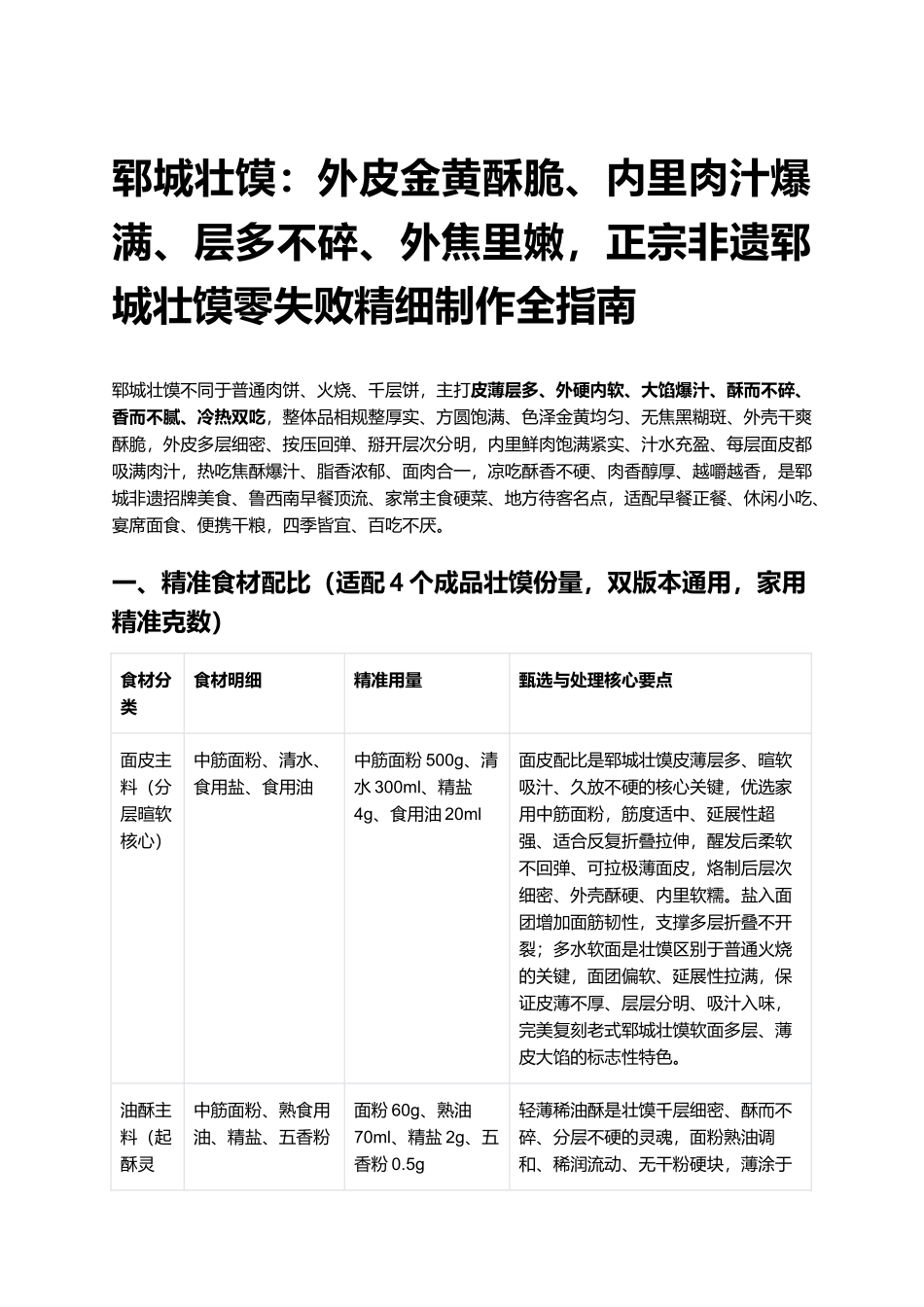 郓城壮馍:正宗非遗郓城壮馍零失败精细制作全指南.docx_第1页