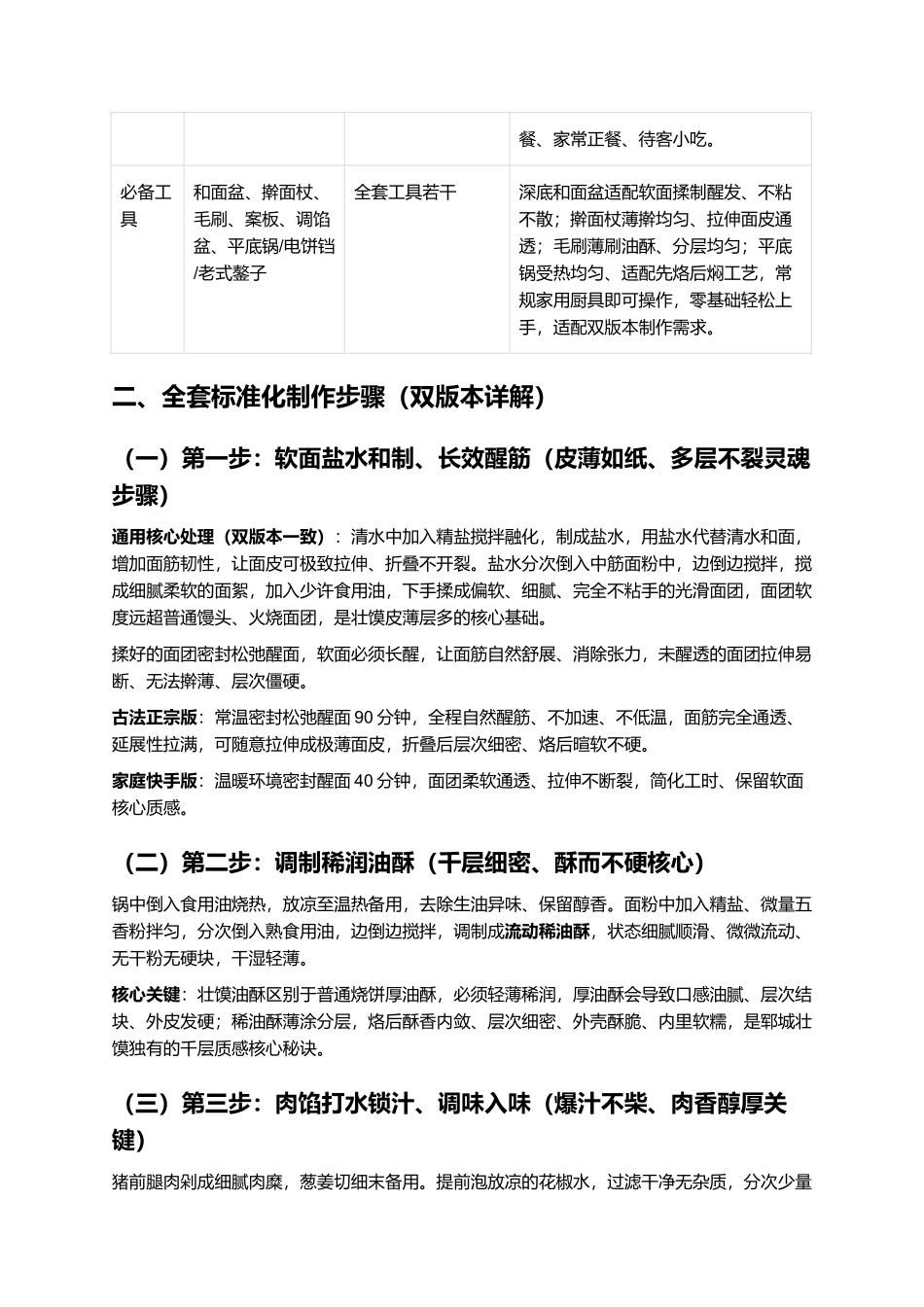 郓城壮馍:正宗非遗郓城壮馍零失败精细制作全指南.docx_第3页