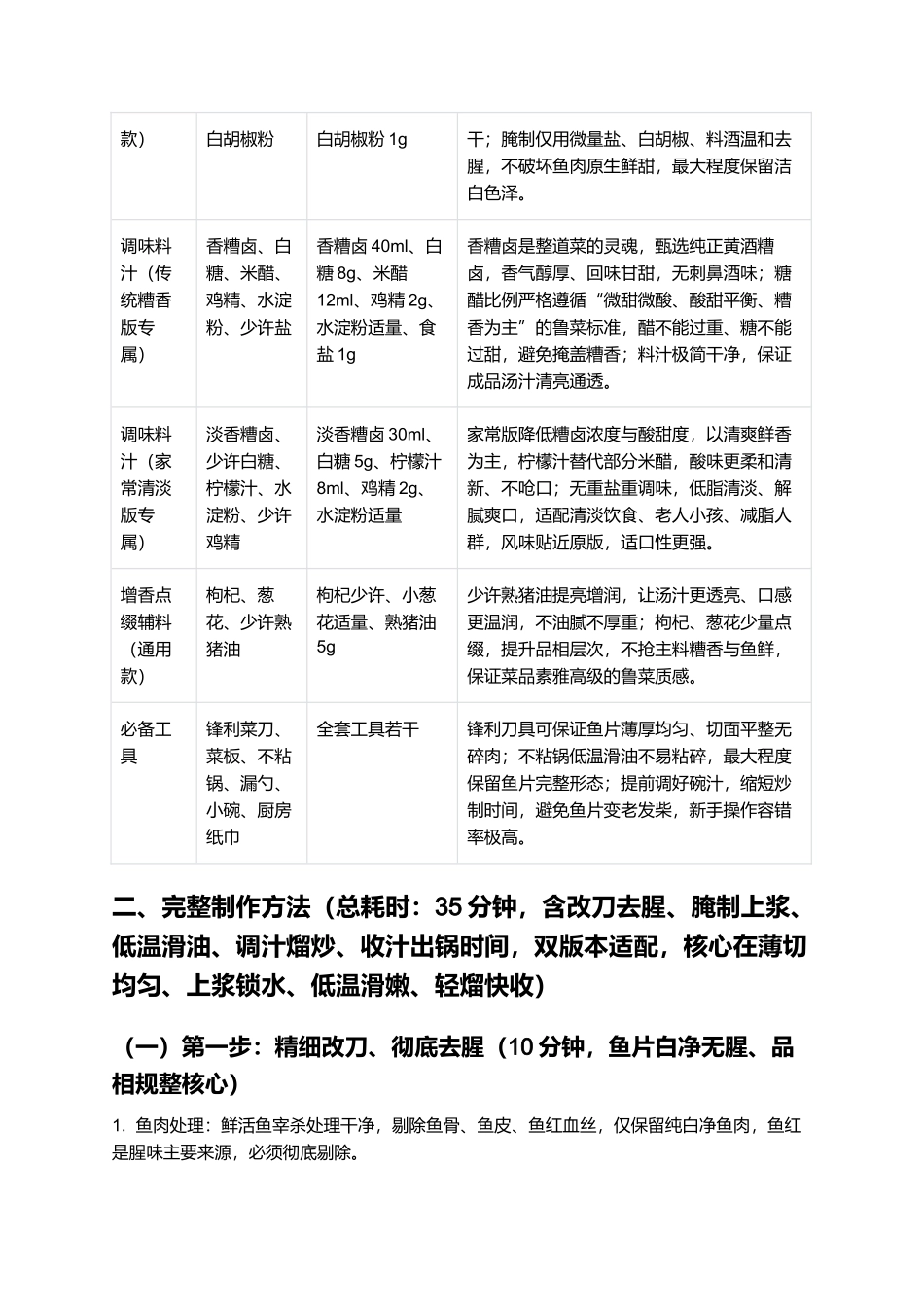 糟溜鱼片:正宗鲁式糟溜鱼片零失败精细制作指南.docx_第2页