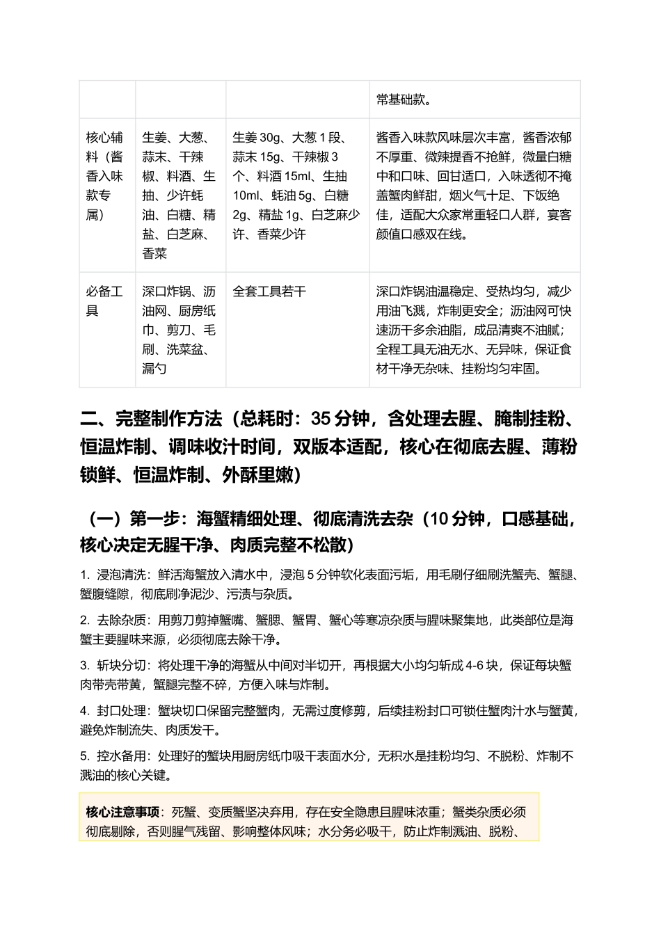 炸海蟹:正宗家常炸海蟹制作指南.docx_第2页