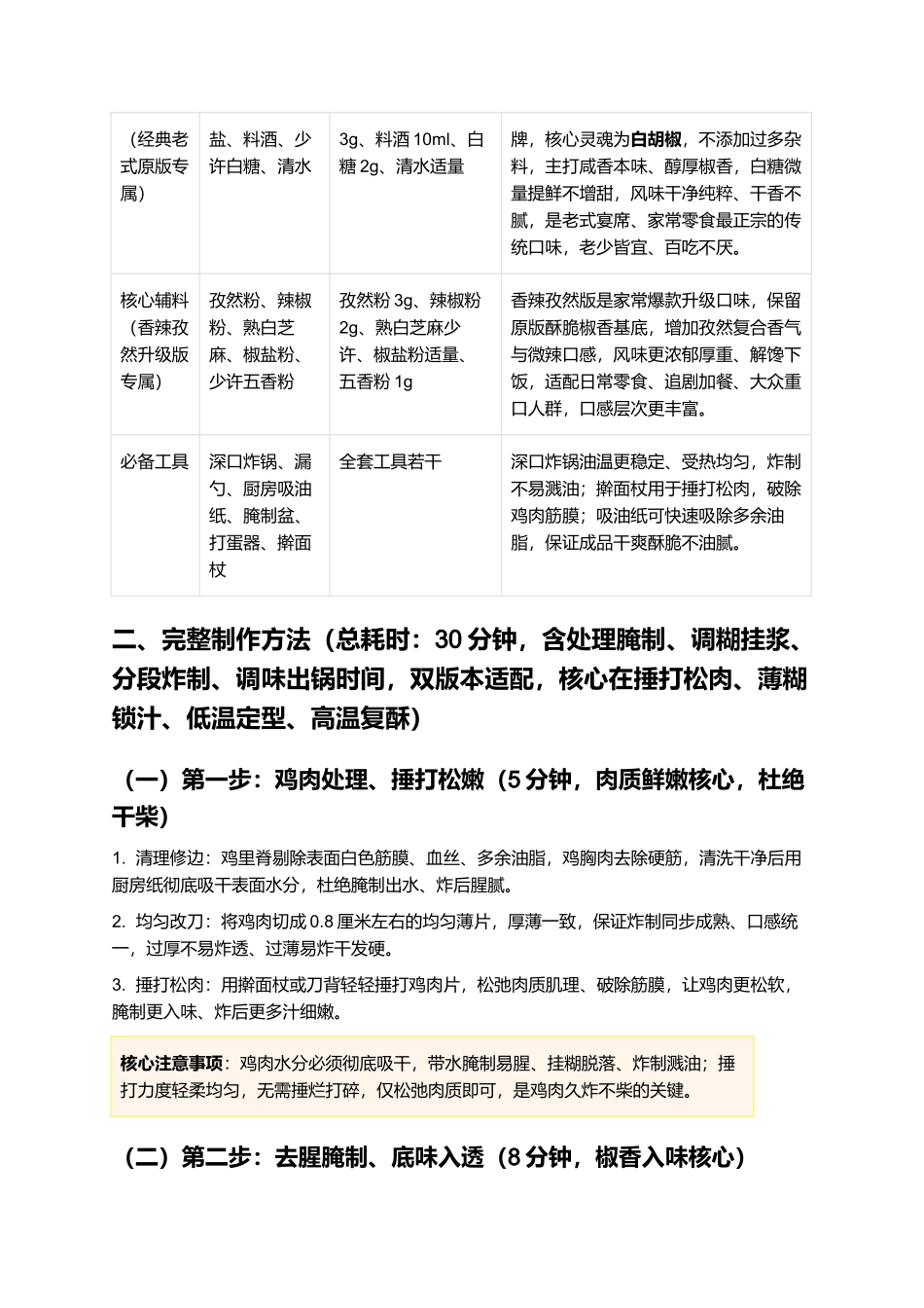 炸鸡椒:正宗鲁式老式炸鸡椒零失败家常制作指南.docx_第2页