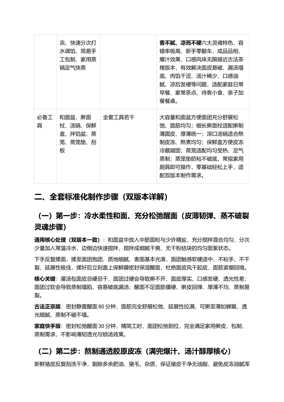 小笼灌汤包:正宗老式小笼灌汤包零失败精细制作全指南.docx_第3页