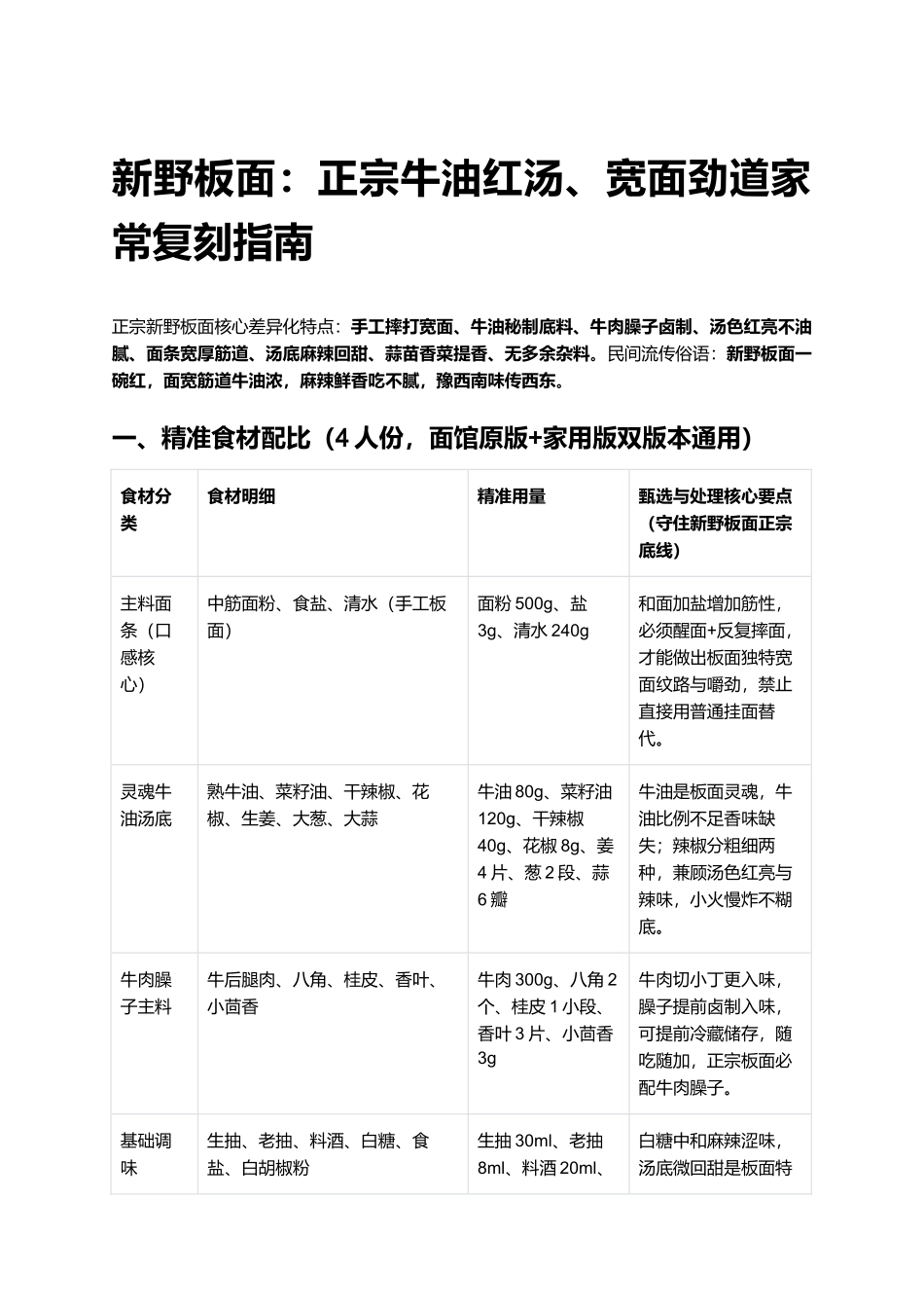 新野板面:正宗牛油红汤、宽面劲道家常复刻指南.docx_第1页