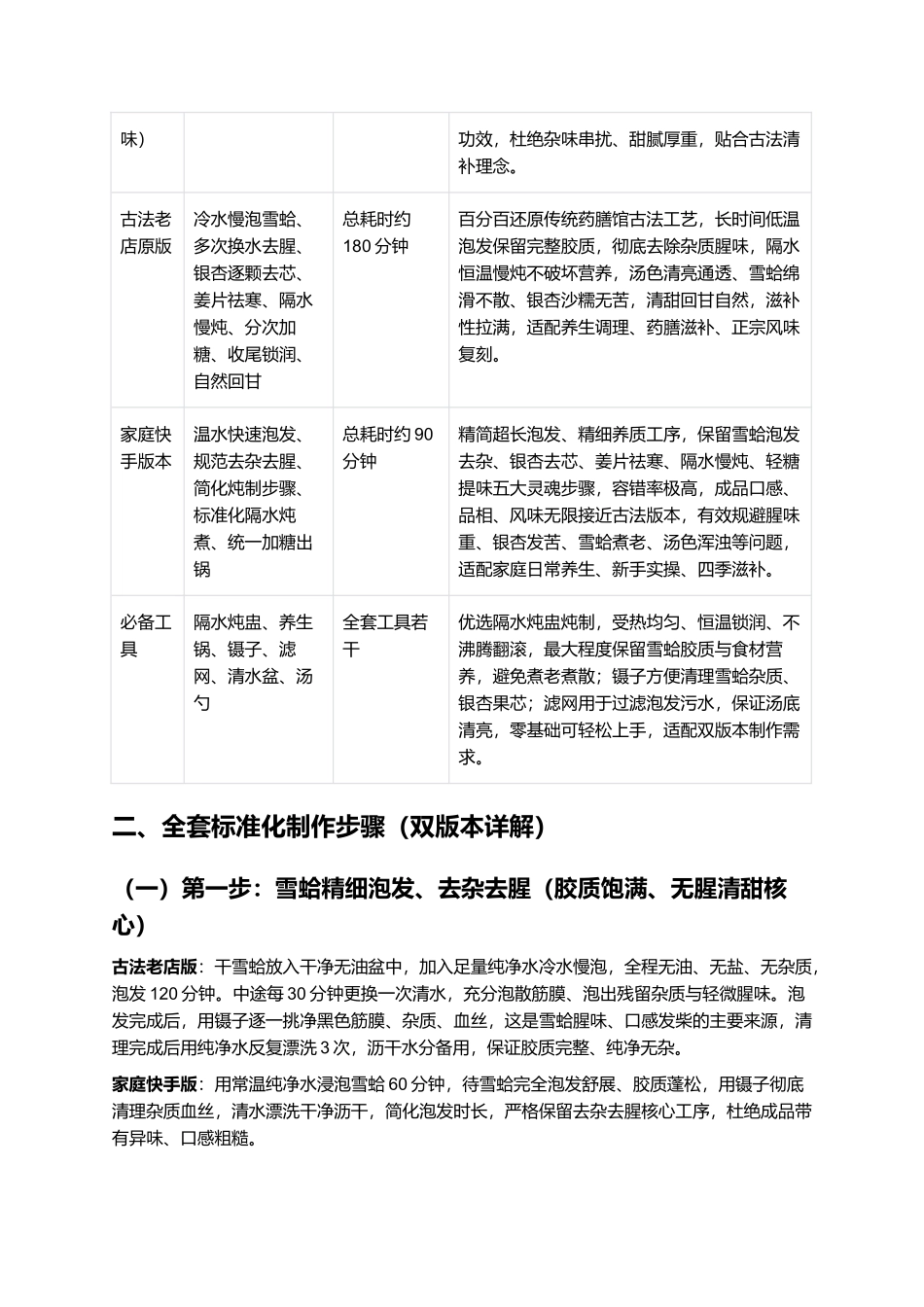 雪蛤银杏:正宗家常雪蛤银杏零失败精细制作全指南.docx_第2页