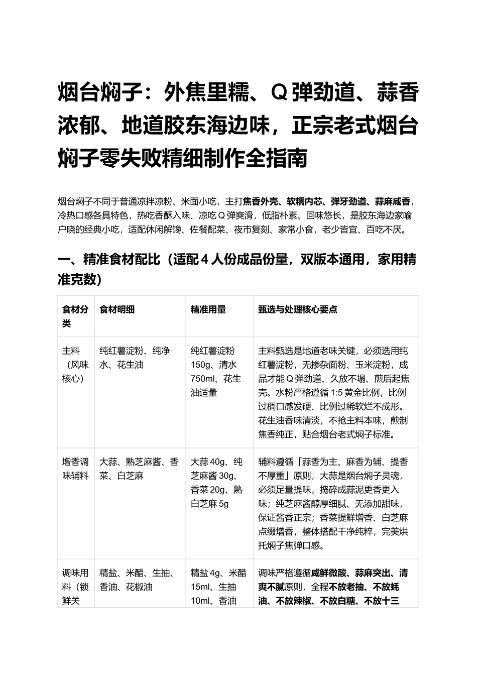 烟台焖子:正宗老式烟台焖子零失败精细制作全指南.docx_第1页