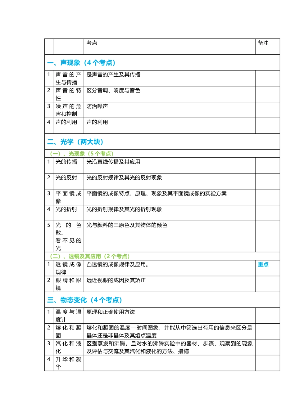 初中语文物理核心知识点总结.docx_第1页