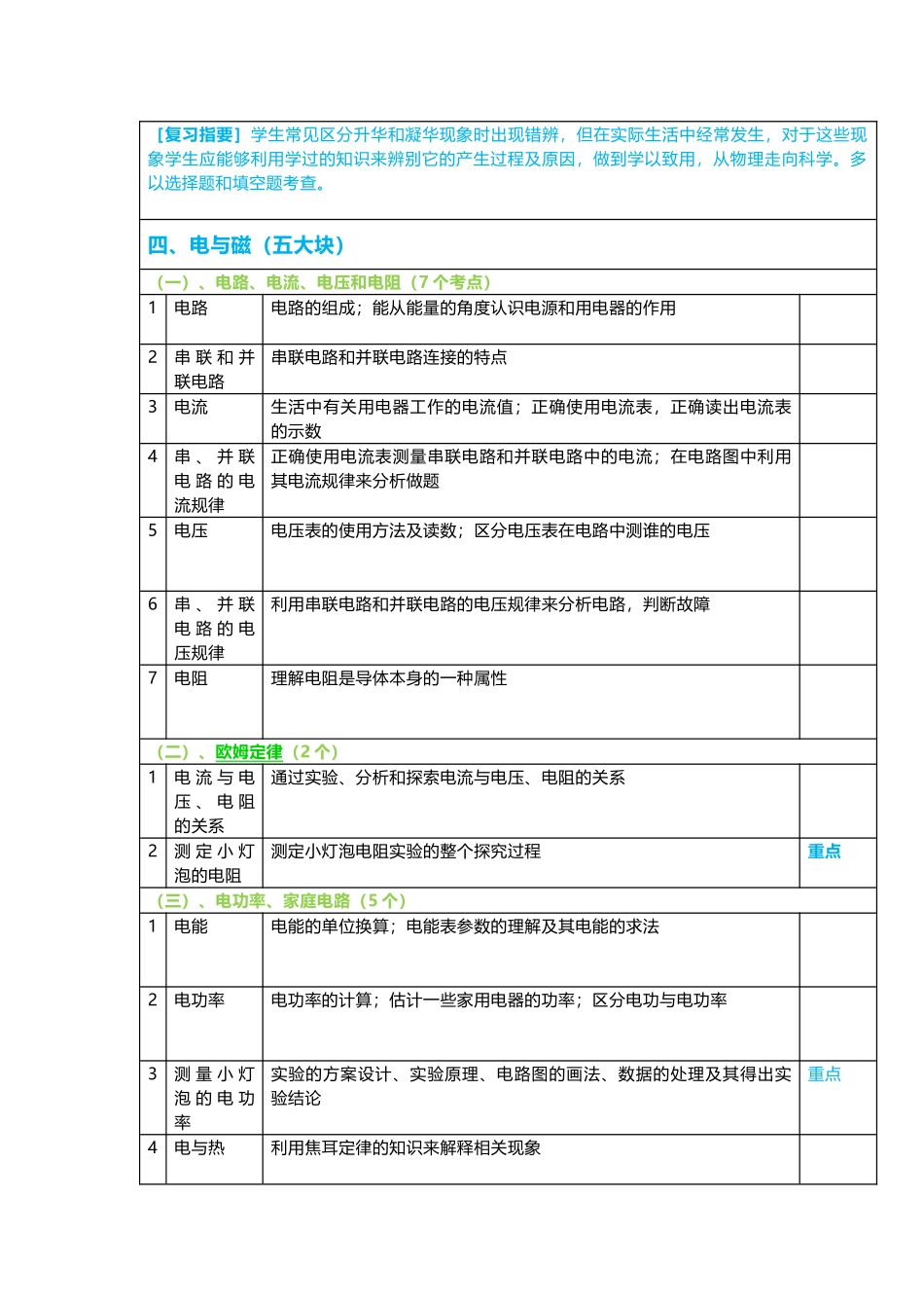 初中语文物理核心知识点总结.docx_第2页