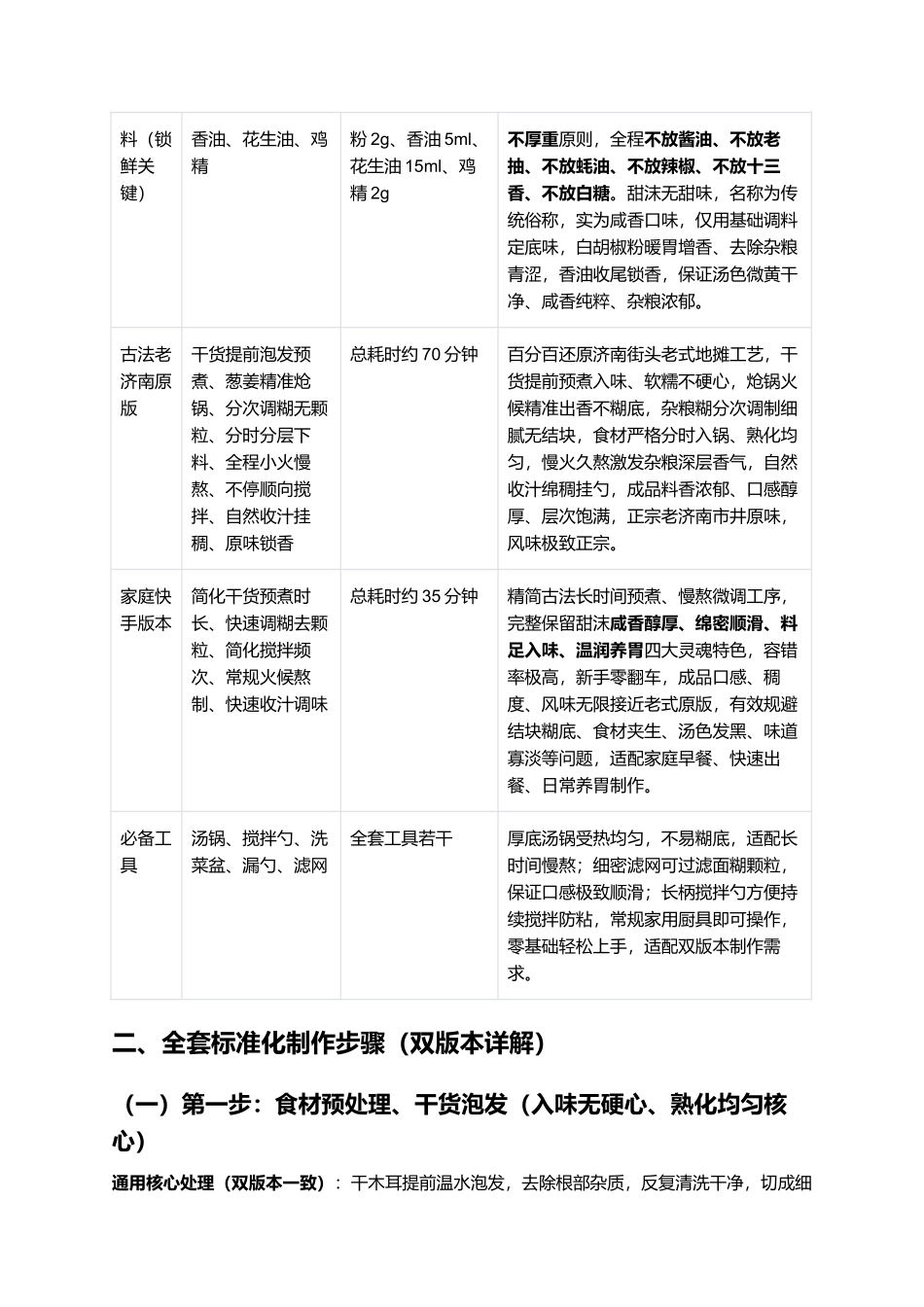 甜沫:正宗老式甜沫零失败精细制作全指南.docx_第2页