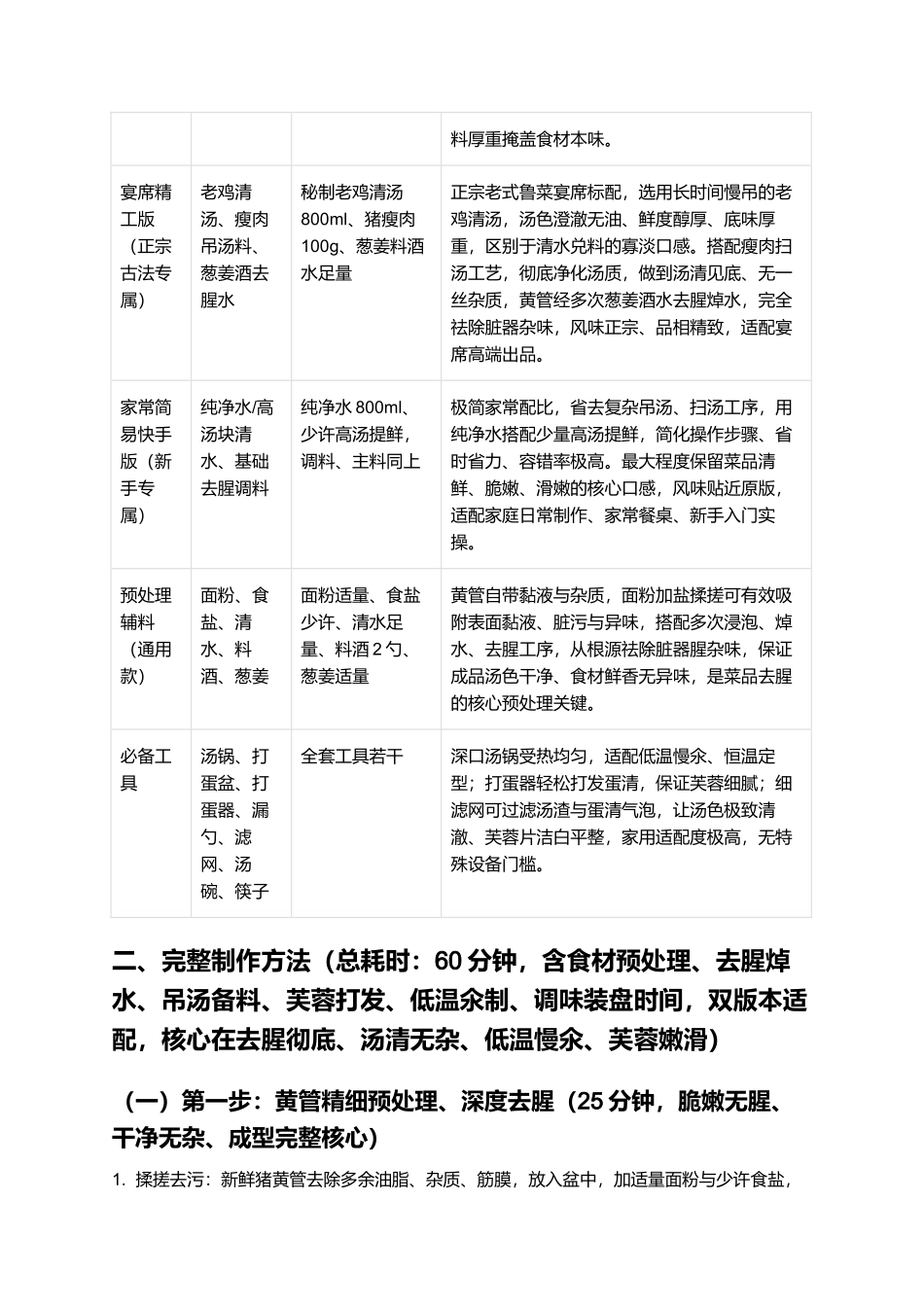 氽芙蓉黄管:正宗老式鲁菜非遗氽芙蓉黄管零失败精细制作指南.docx_第2页