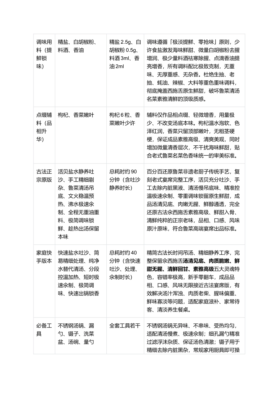 氽西施舌:正宗非遗鲁菜氽西施舌零失败精细制作全指南.docx_第2页