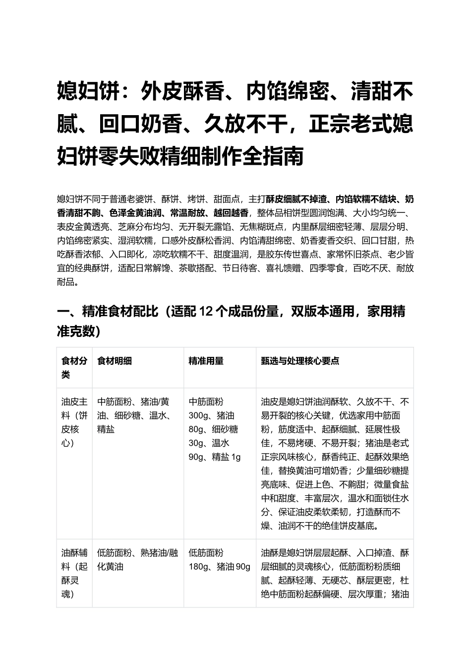 媳妇饼:正宗老式媳妇饼零失败精细制作全指南.docx_第1页