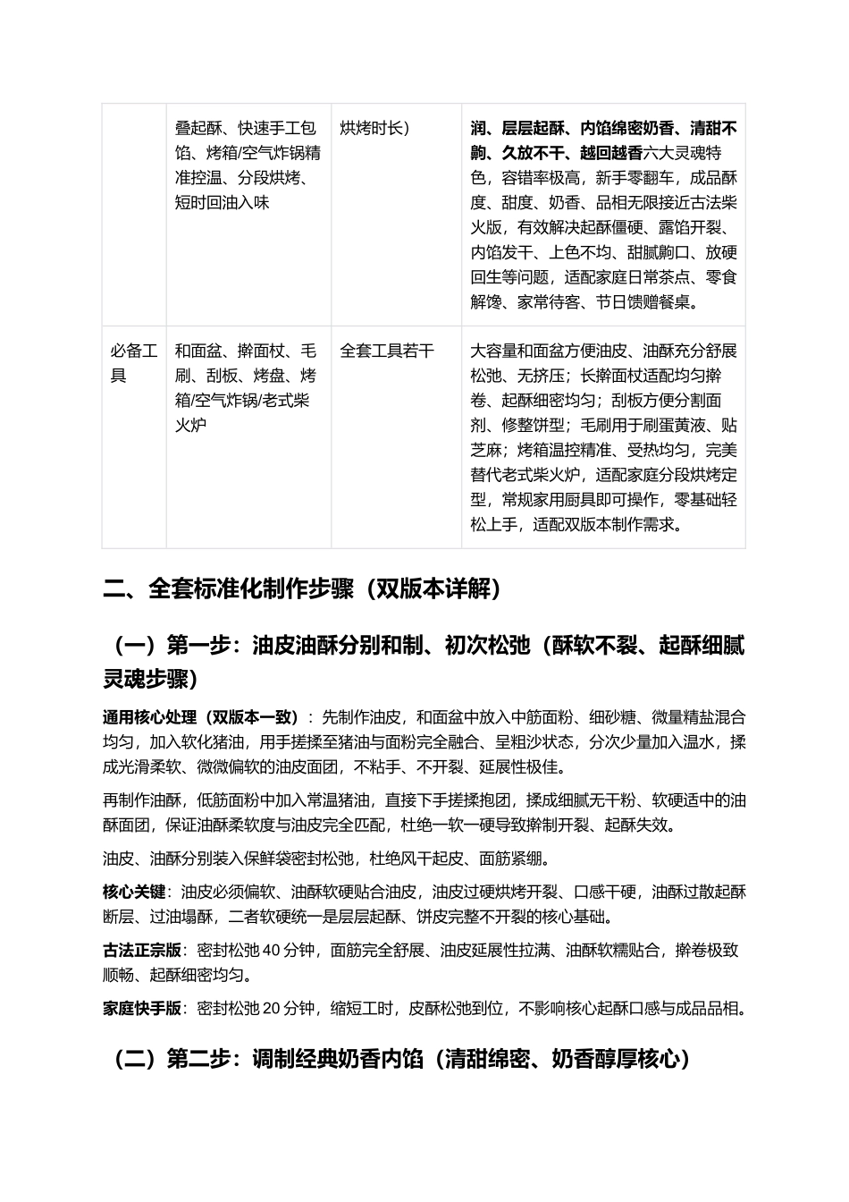 媳妇饼:正宗老式媳妇饼零失败精细制作全指南.docx_第3页