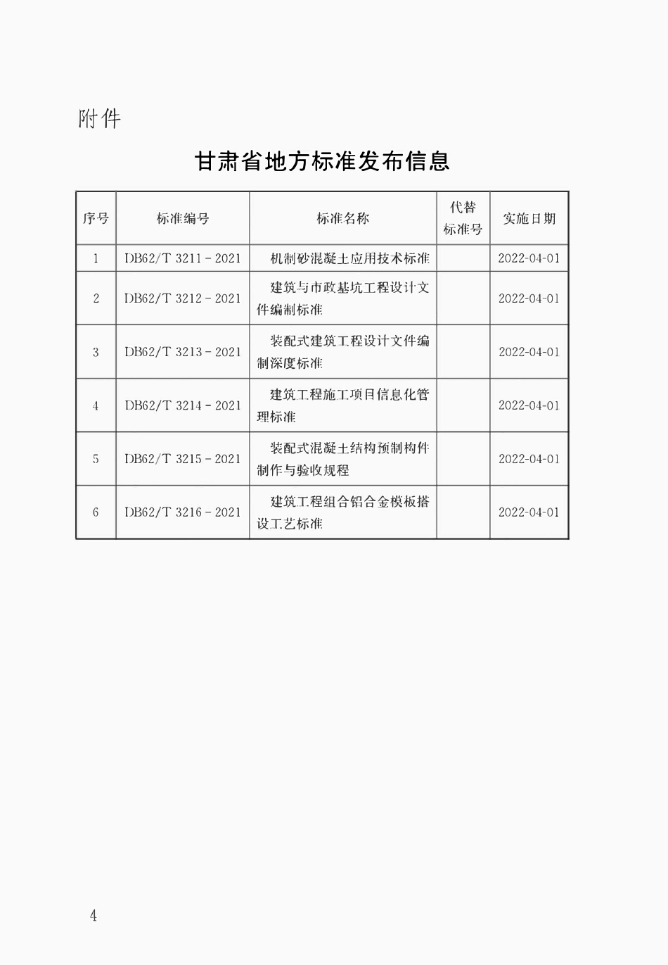 DB62T 3211-2021 机制砂混凝土应用技术标准.pdf_第3页