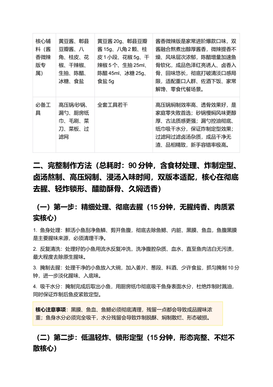 圣旨骨酥鱼:正宗圣旨骨酥鱼零失败精细制作指南.docx_第2页
