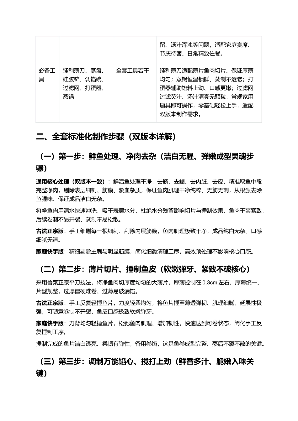 四喜鱼卷:正宗传统鲁菜四喜鱼卷零失败精细制作全指南.docx_第3页