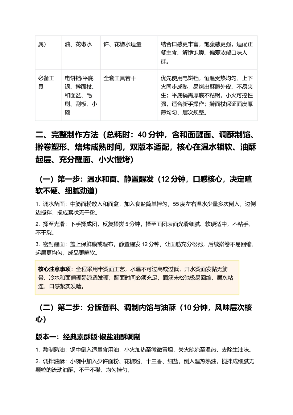泗水火烧:正宗济宁泗水火烧零失败家常制作指南.docx_第2页