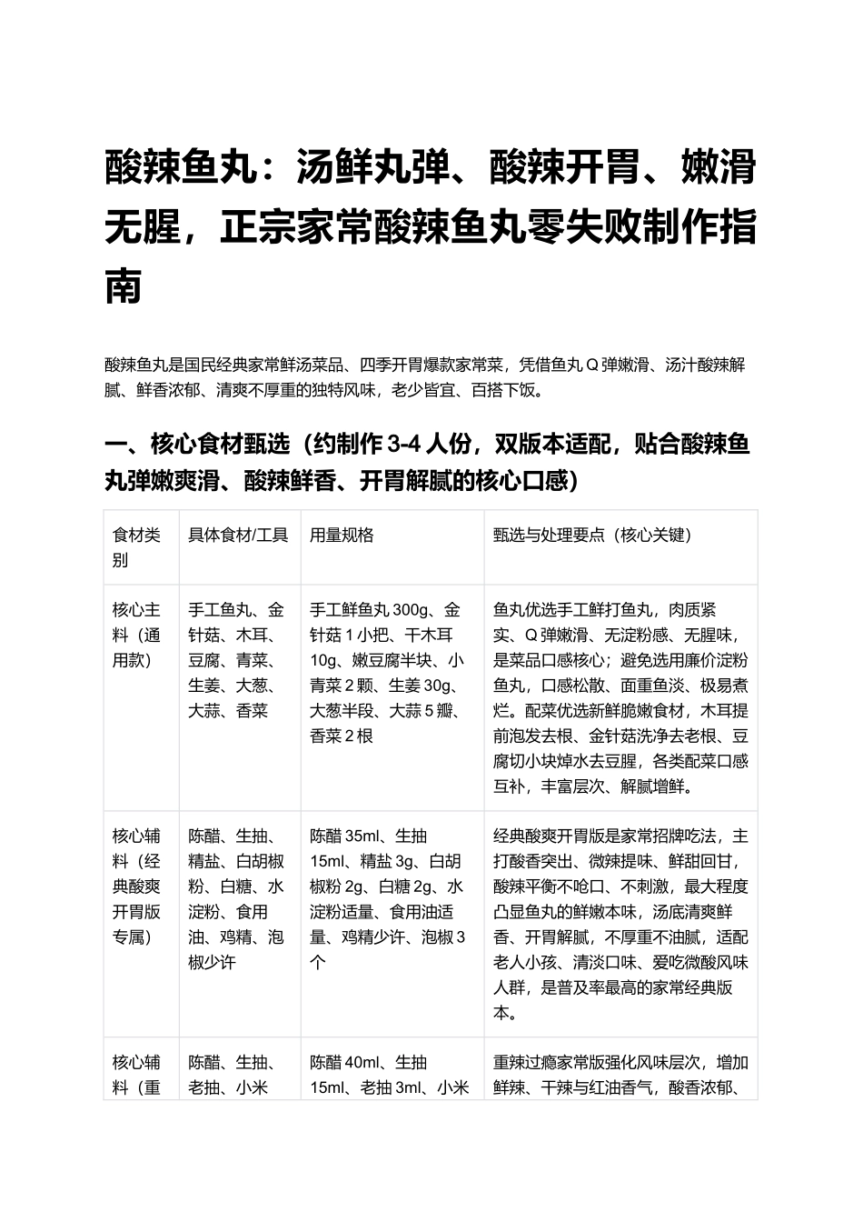 酸辣鱼丸:正宗家常酸辣鱼丸零失败制作指南.docx_第1页