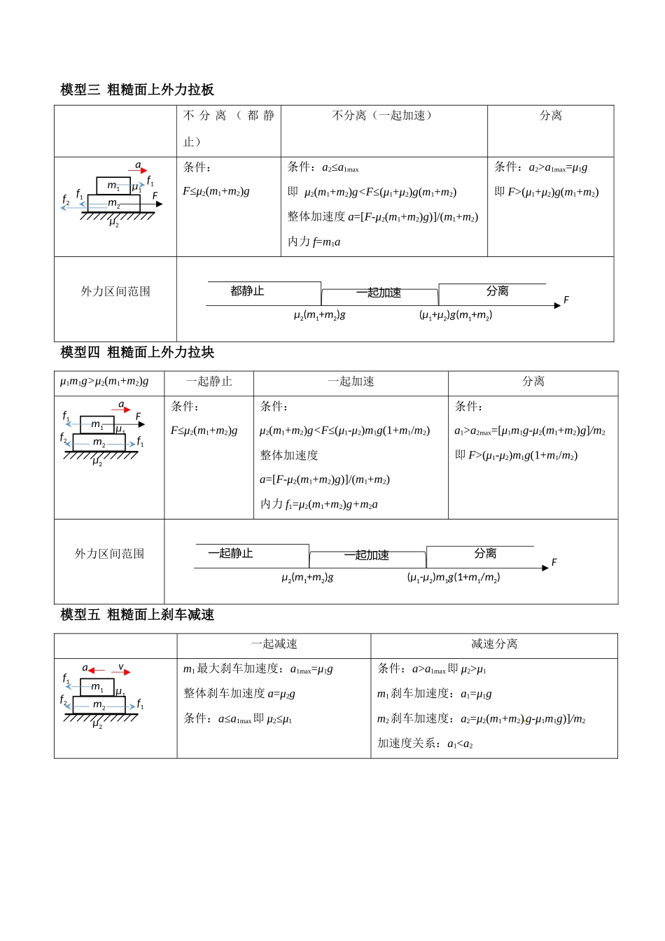 2026版高考物理培优模型专题05 滑块木板模型(原卷版).docx_第2页