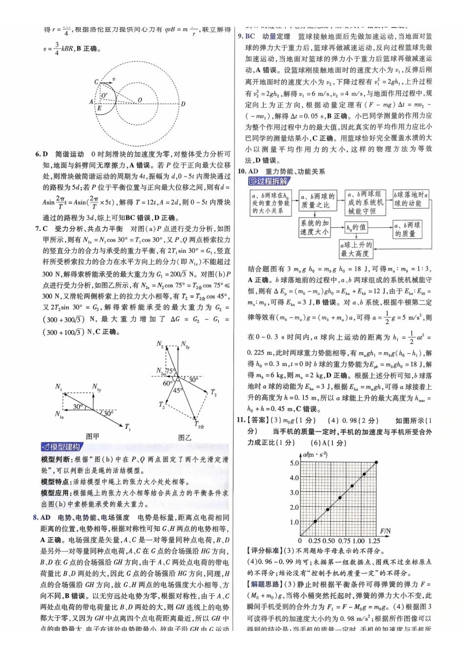 2026金考卷百校联盟高考领航卷物理答案二(新教材).pdf_第2页