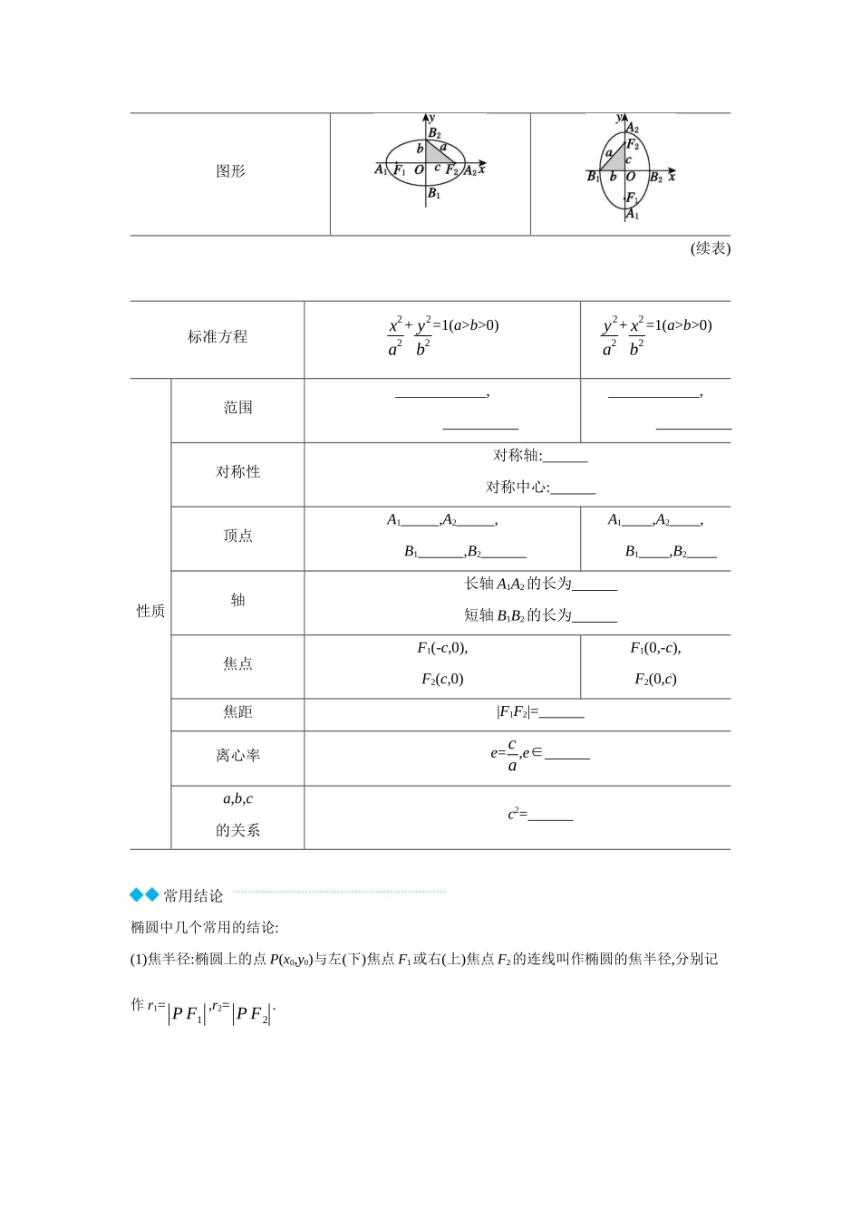 2027年高考数学一轮复习( 全品高考)05 第52讲 椭圆 【正文】听课手册.docx_第2页