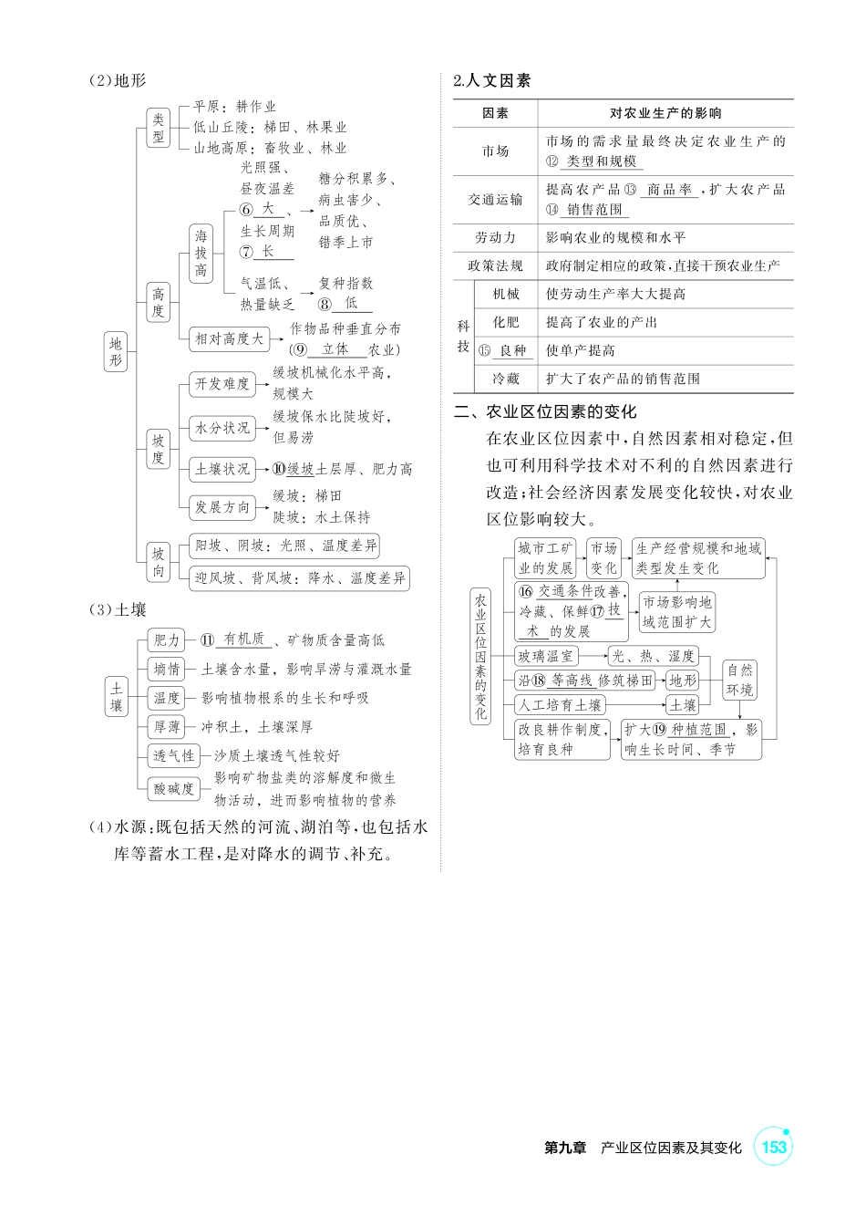 2027新高考地理复习53A版3_第九章  产业区位因素及其变化.pdf_第2页