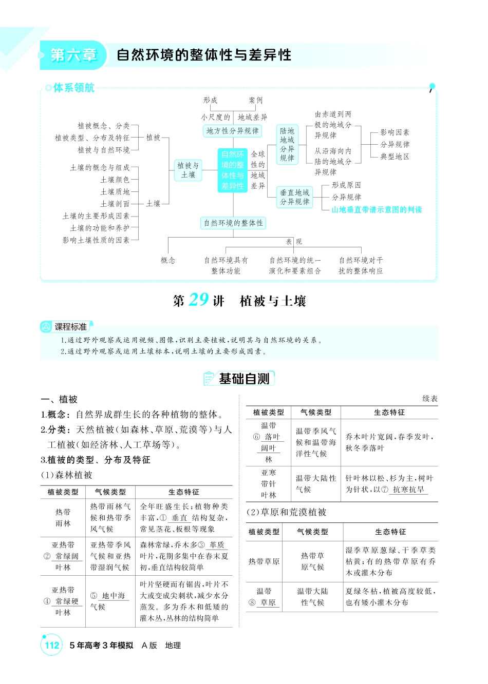 2027新高考地理复习53A版3_第六章  自然环境的整体性与差异性.pdf_第1页