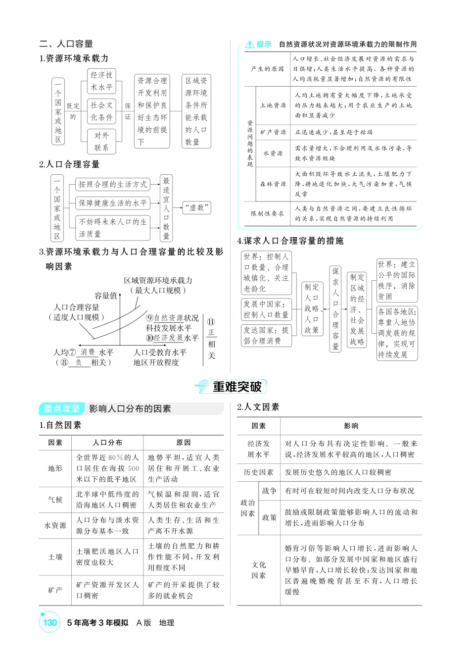 2027新高考地理复习53A版3_第七章  人口与地理环境.pdf_第2页