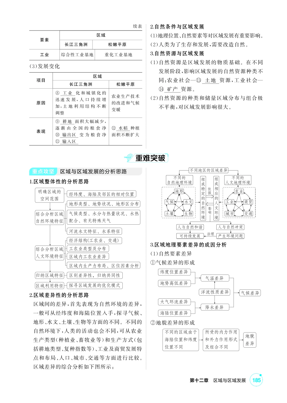 2027新高考地理复习53A版3_第十二章 区域与区域发展.pdf_第2页