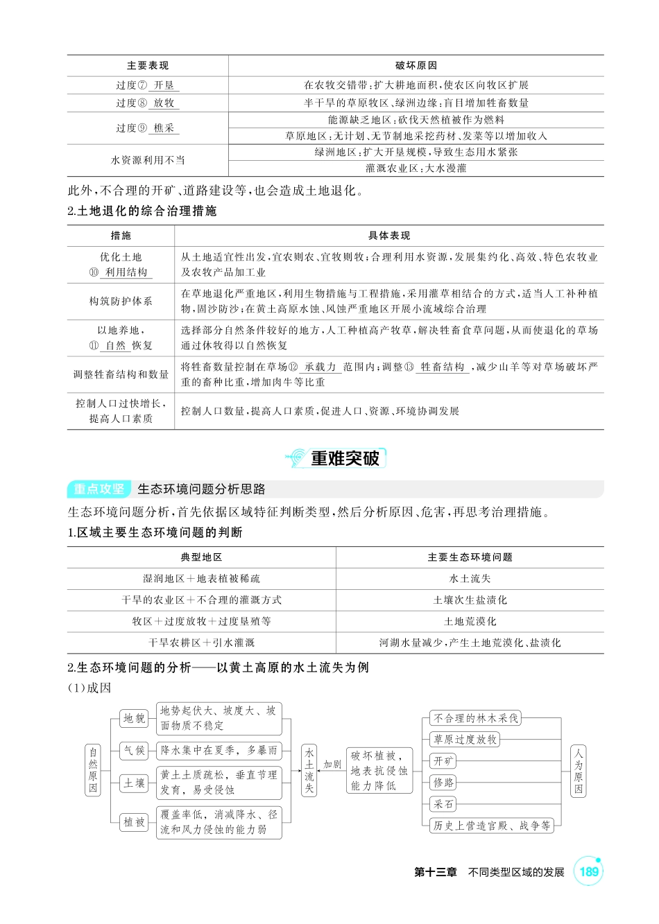 2027新高考地理复习53A版3_第十三章  不同类型区域的发展.pdf_第2页