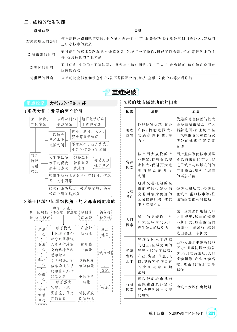 2027新高考地理复习53A版3_第十四章  区域协调与区际合作.pdf_第2页