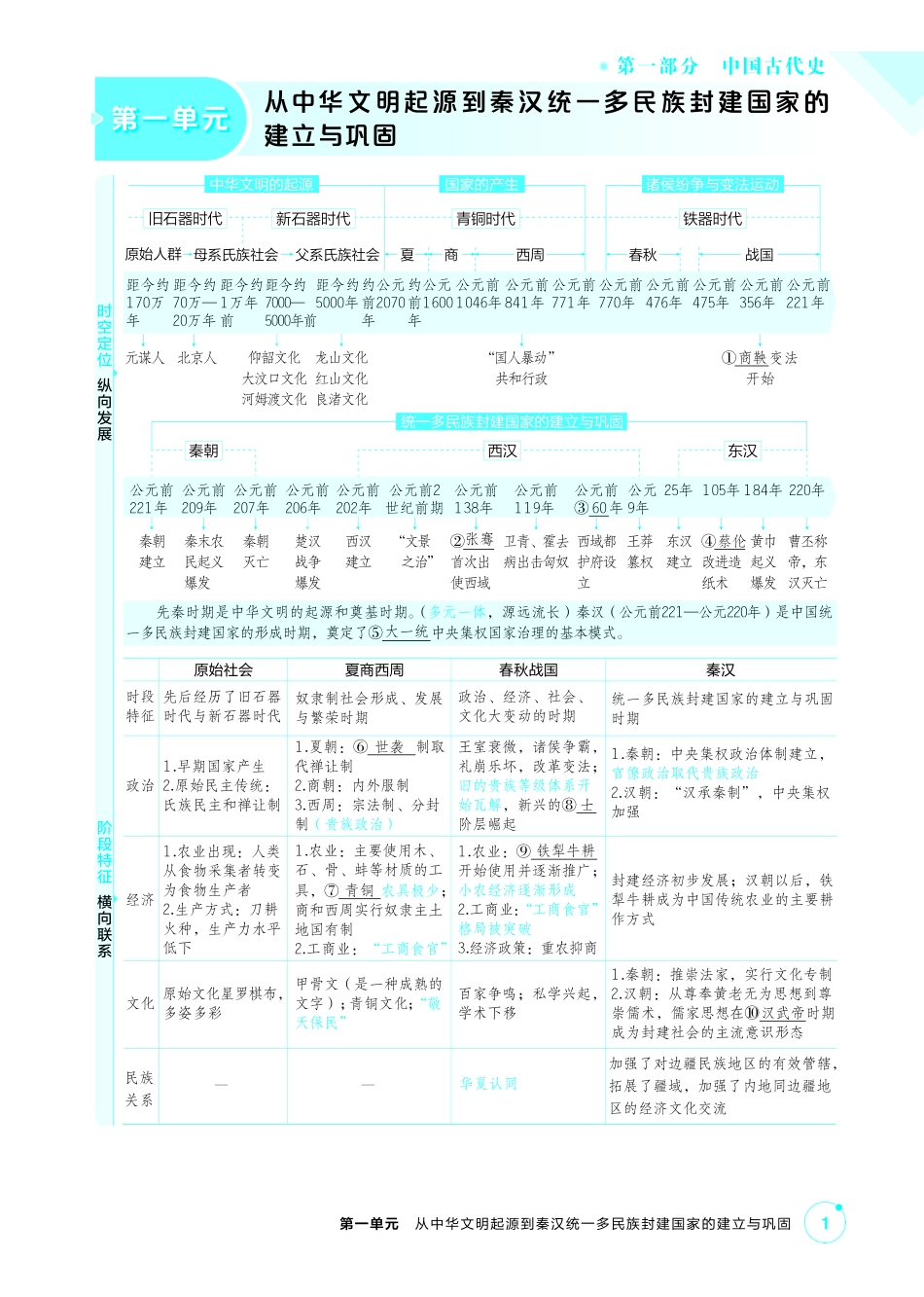 2027新高考历史复习53A版1_01-第一单元 从中华文明起源到秦汉统一多民族封建国家的建立与巩固.pdf_第1页