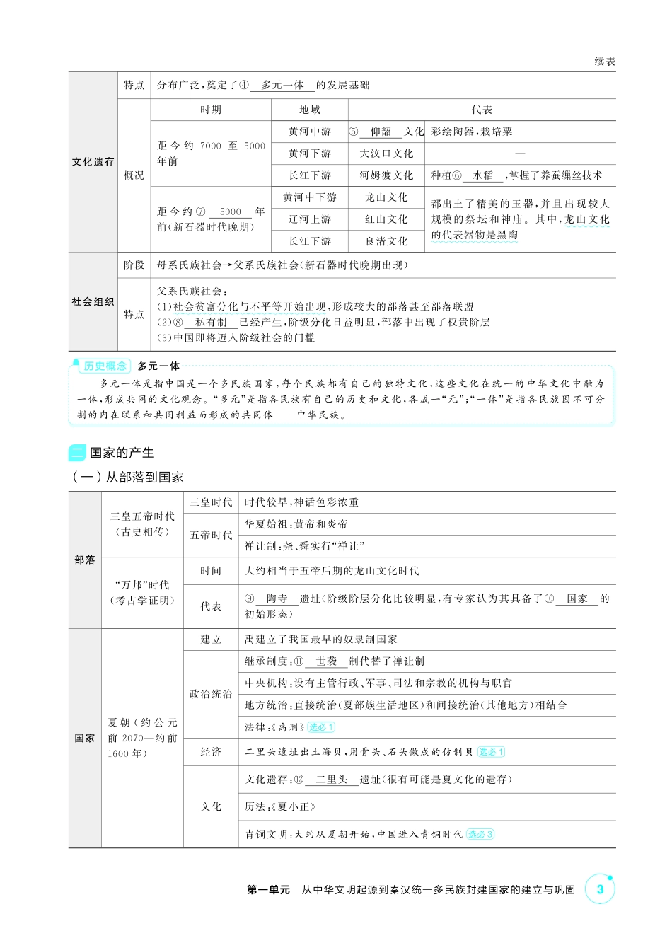 2027新高考历史复习53A版1_01-第一单元 从中华文明起源到秦汉统一多民族封建国家的建立与巩固.pdf_第3页