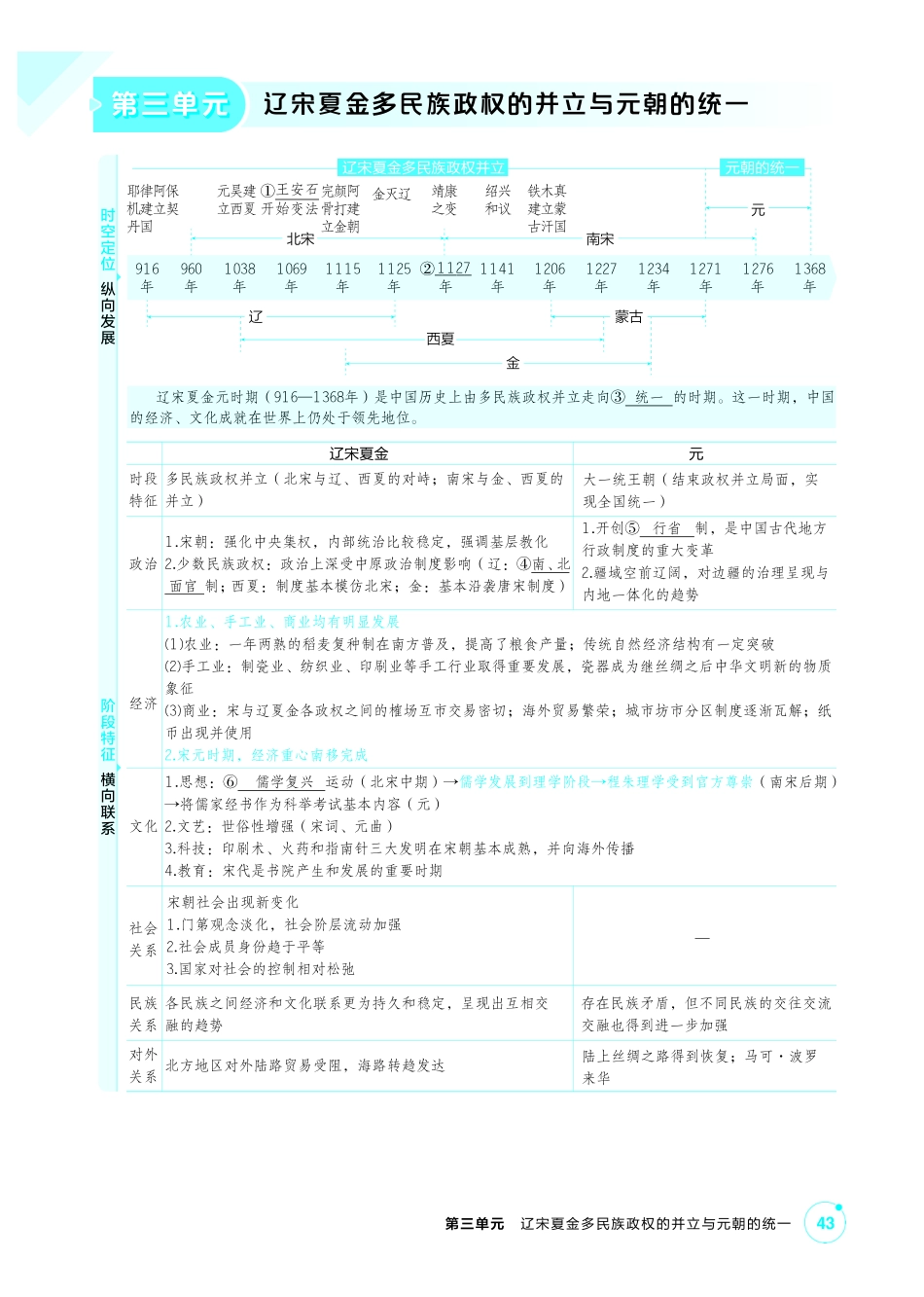 2027新高考历史复习53A版2_03-第三单元 辽宋夏金多民族政权的并立与元朝的统一.pdf_第1页