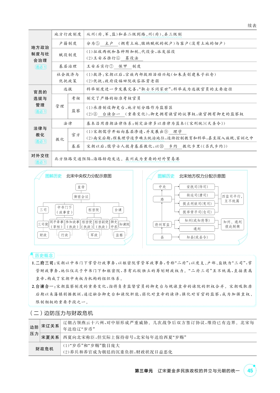 2027新高考历史复习53A版2_03-第三单元 辽宋夏金多民族政权的并立与元朝的统一.pdf_第3页