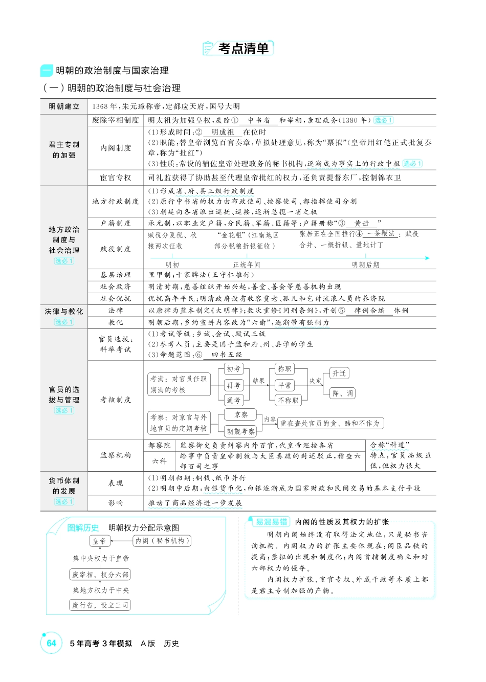 2027新高考历史复习53A版2_04-第四单元 明清中国版图的奠定与面临的挑战.pdf_第2页