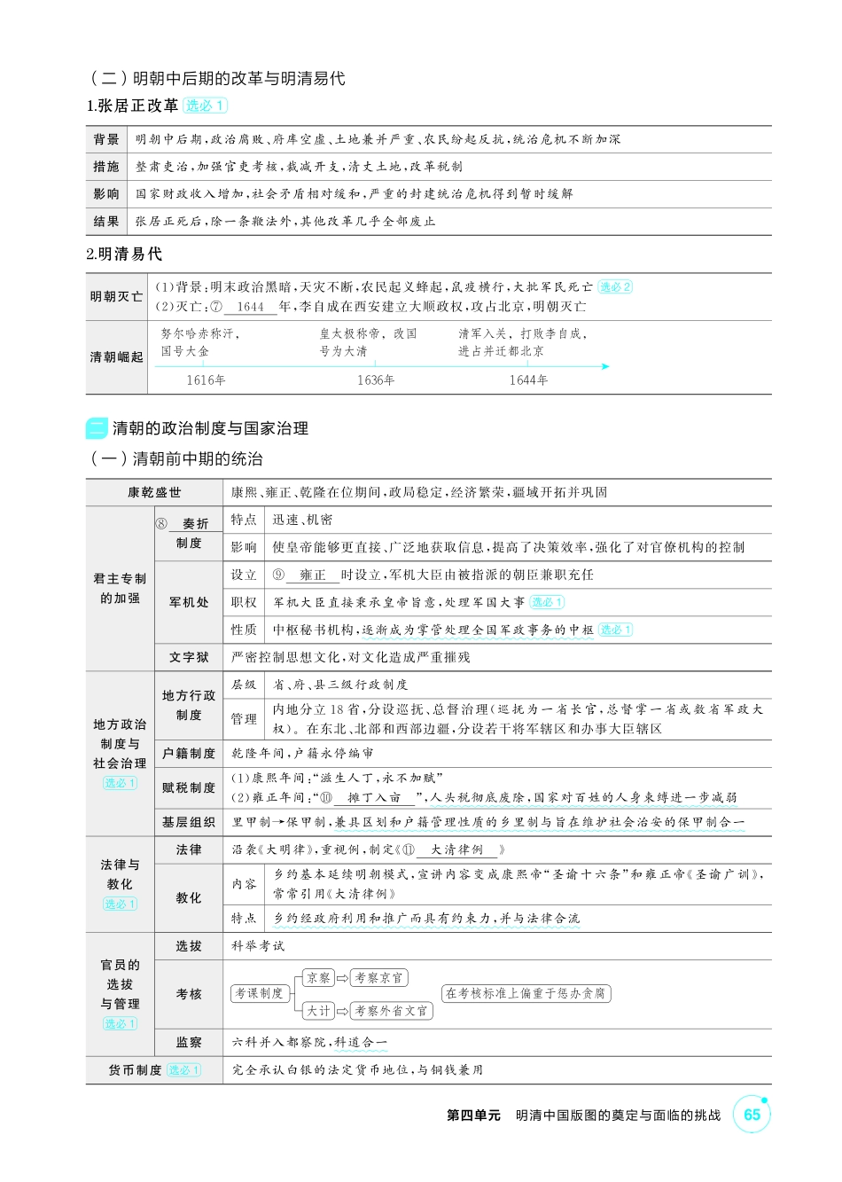 2027新高考历史复习53A版2_04-第四单元 明清中国版图的奠定与面临的挑战.pdf_第3页
