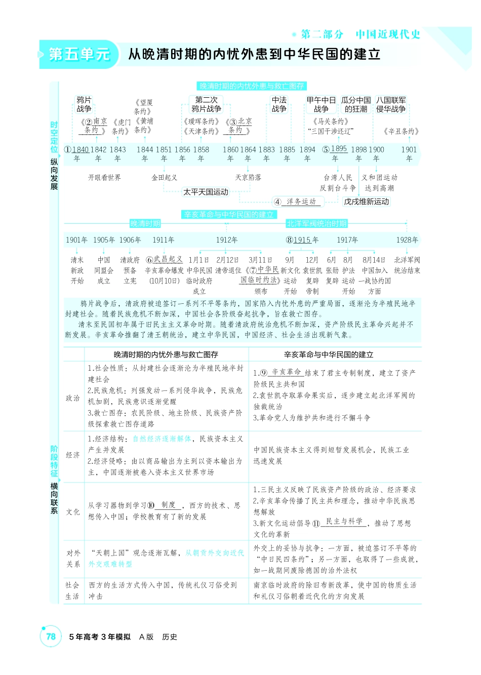 2027新高考历史复习53A版2_05-第五单元 从晚清时期的内忧外患到中华民国的建立.pdf_第1页