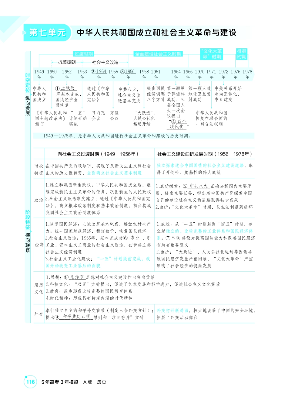 2027新高考历史复习53A版2_07-第七单元 中华人民共和国成立和社会主义革命与建设.pdf_第1页