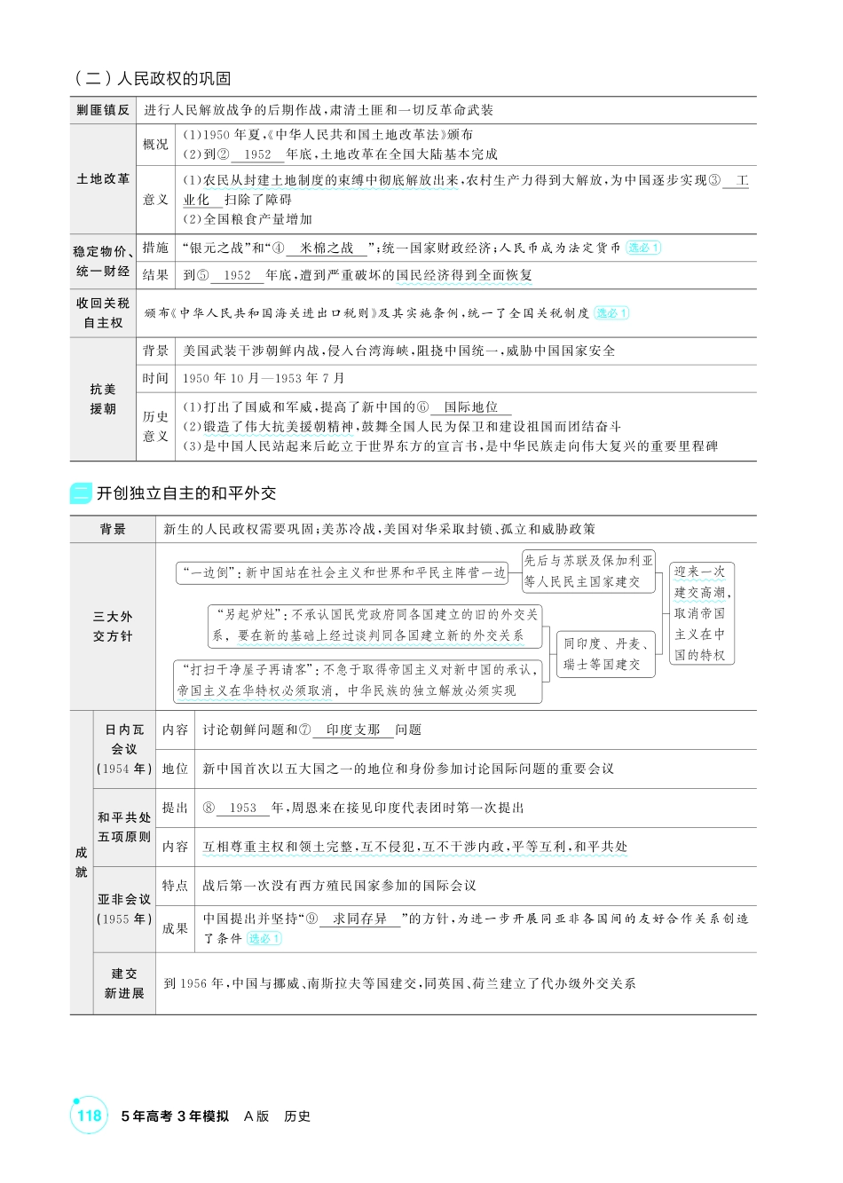 2027新高考历史复习53A版2_07-第七单元 中华人民共和国成立和社会主义革命与建设.pdf_第3页