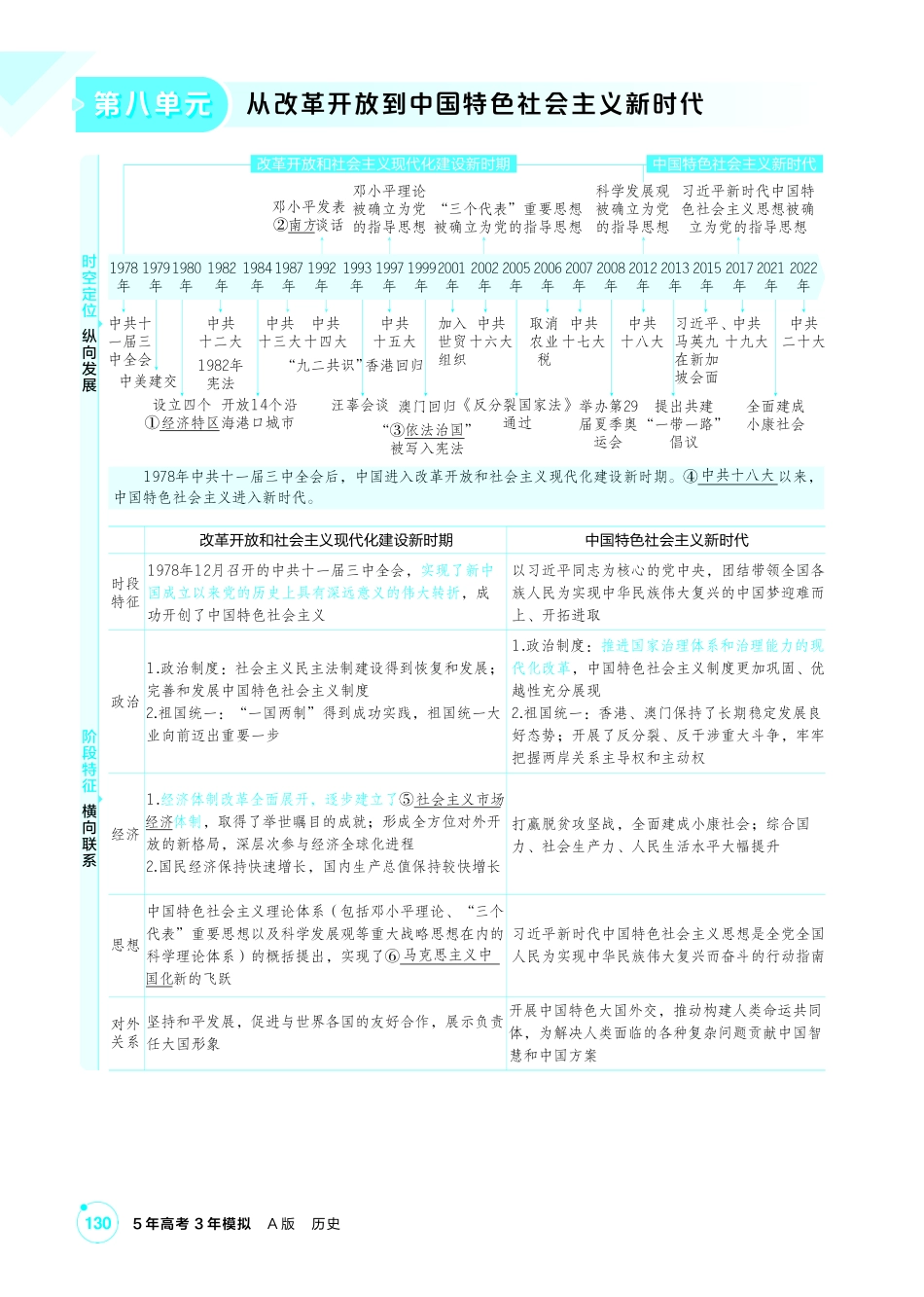 2027新高考历史复习53A版2_08-第八单元 从改革开放到中国特色社会主义新时代.pdf_第1页