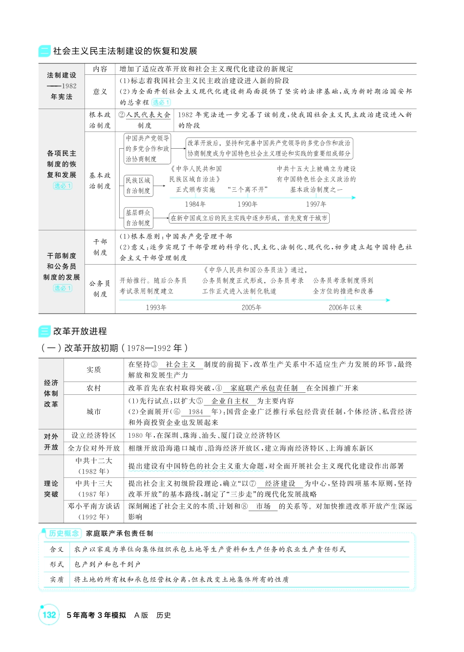 2027新高考历史复习53A版2_08-第八单元 从改革开放到中国特色社会主义新时代.pdf_第3页