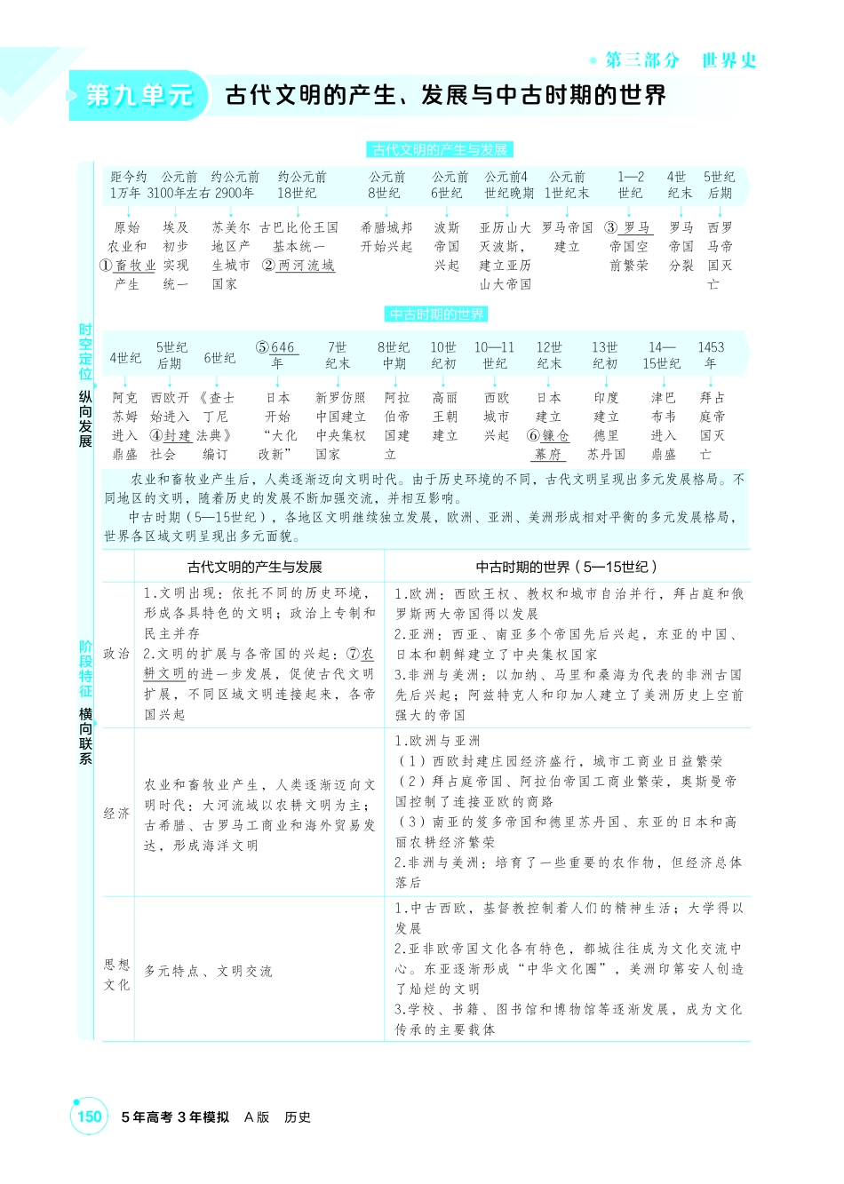 2027新高考历史复习53A版2_09-第九单元 古代文明的产生、发展与中古时期的世界新建文件夹.pdf_第1页