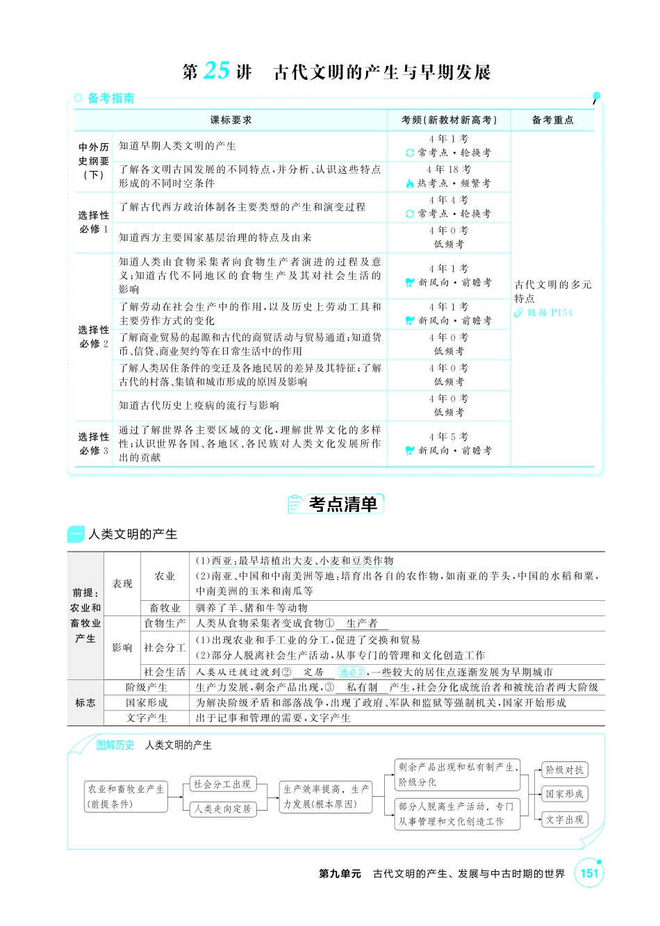 2027新高考历史复习53A版2_09-第九单元 古代文明的产生、发展与中古时期的世界新建文件夹.pdf_第2页