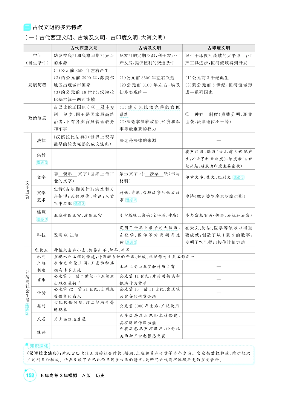 2027新高考历史复习53A版2_09-第九单元 古代文明的产生、发展与中古时期的世界新建文件夹.pdf_第3页