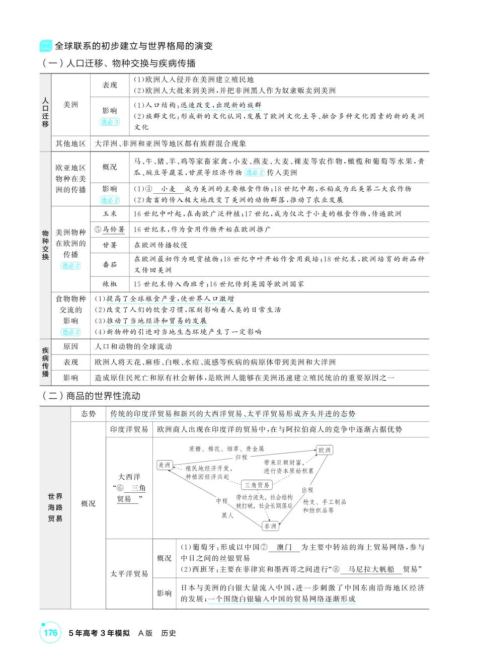 2027新高考历史复习53A版2_10-第十单元 走向整体的世界与资本主义制度的确立.pdf_第3页