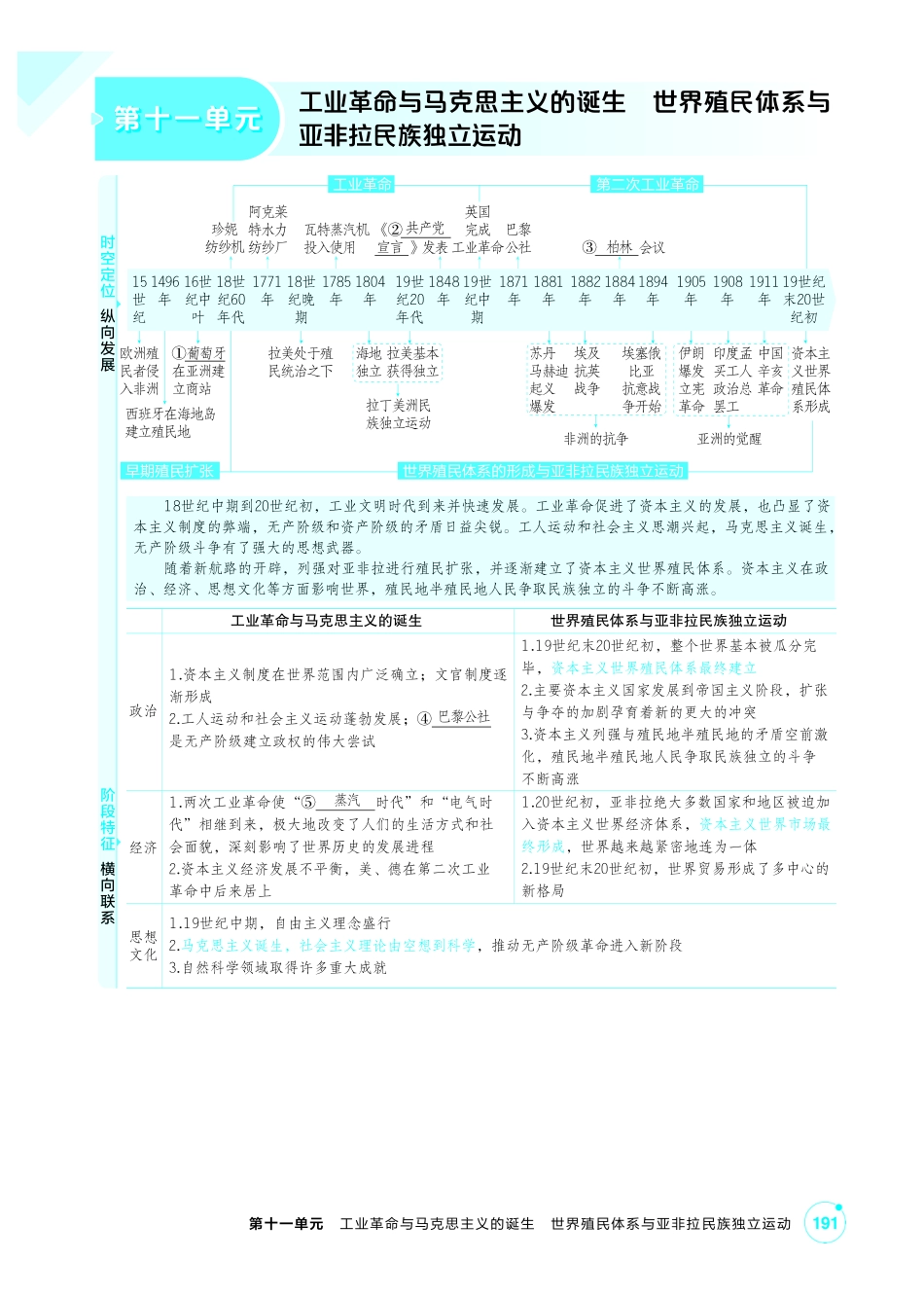 2027新高考历史复习53A版2_11-第十一单元 工业革命与马克思主义的诞生 世界殖民体系与亚非拉民族独立运动.pdf_第1页