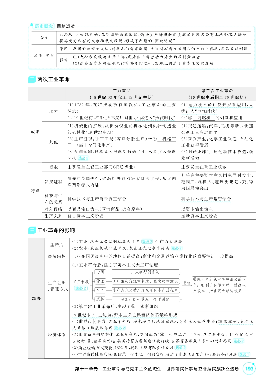 2027新高考历史复习53A版2_11-第十一单元 工业革命与马克思主义的诞生 世界殖民体系与亚非拉民族独立运动.pdf_第3页