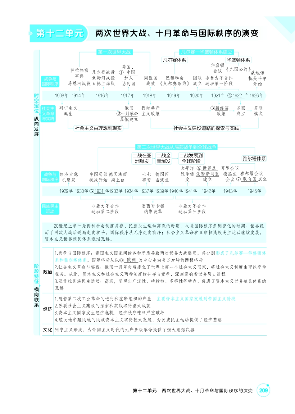 2027新高考历史复习53A版2_12-第十二单元 两次世界大战、十月革命与国际秩序的演变.pdf_第1页
