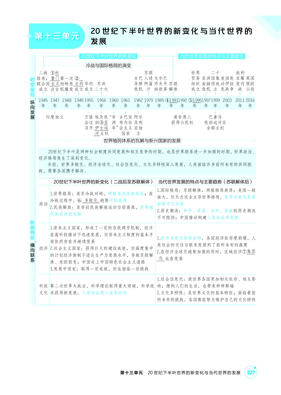 2027新高考历史复习53A版2_13-第十三单元 20世纪下半叶世界的新变化与当代世界的发展.pdf_第1页